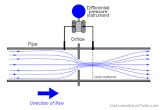 Orifice Flow Meter