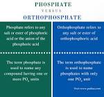 Orthophosphate