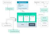 Oss Bss Integration