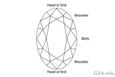 Oval Shape Diamond