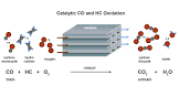 Oxidation Catalysts