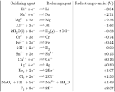Oxidizing Agent