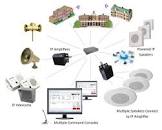 Paging Systems