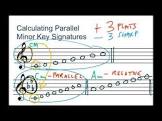 Parallel Keys