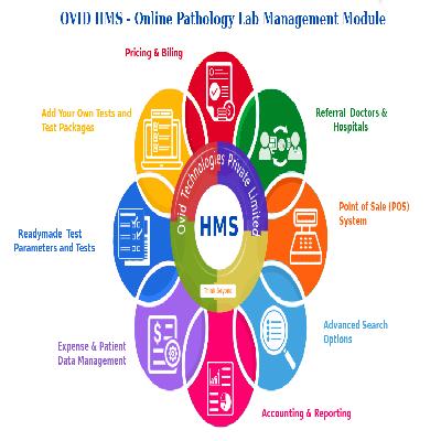 Pathology Lab Software