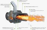 Pellet Burner