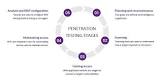 Pen Testing Services