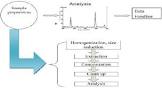Pesticides Analysis