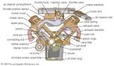 Petrol Engine