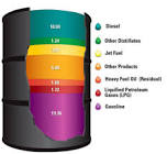 Petroleum Products Testing Services