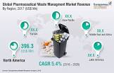 Pharmaceutical Waste Management