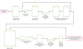 Pharmaceutical Water System