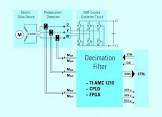 Phase Current Measurement