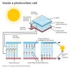 Photovoltaic Cells