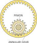 Pinion Gears