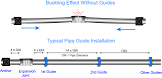 Pipe Guides