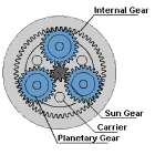 Planetary Reduction Gear