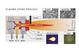 Plasma Spray Coating Service