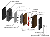 Plastic Molded Parts