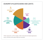 Plasticizers