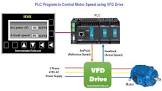 Plc Drive