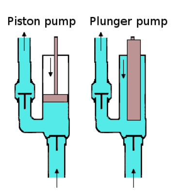 Plunger Pump