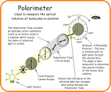 Polarimeter