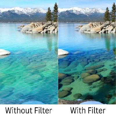 Polarizing Filters