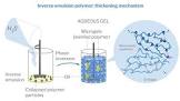 Polymer Emulsion