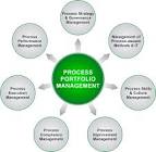 Portfolio Management