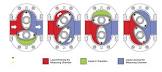 Positive Displacement Flow Meters