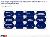 Post Merger Integration
