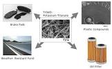 Potassium Titanate