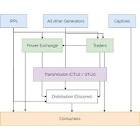 Power Trading Service