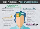 Pre Sales Services
