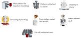 Precision Investment Casting