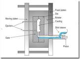 Pressure Die Casting