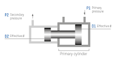 Pressure Intensifiers