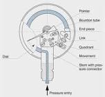 Pressure Measuring Instruments