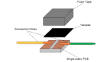 Pressure Pad