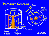 Pressure Screens