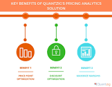 Pricing Analytics Services