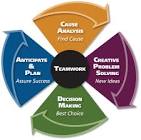Process Consulting Services