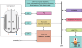 Process Control Systems And Equipments