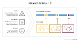 Process Design Services