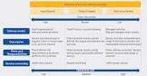 Process Transformation Service