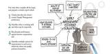 Procurement Consultancy Services