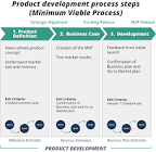 Product Development Consultants