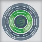 Product Validation Services