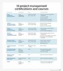 Project Management Trainings